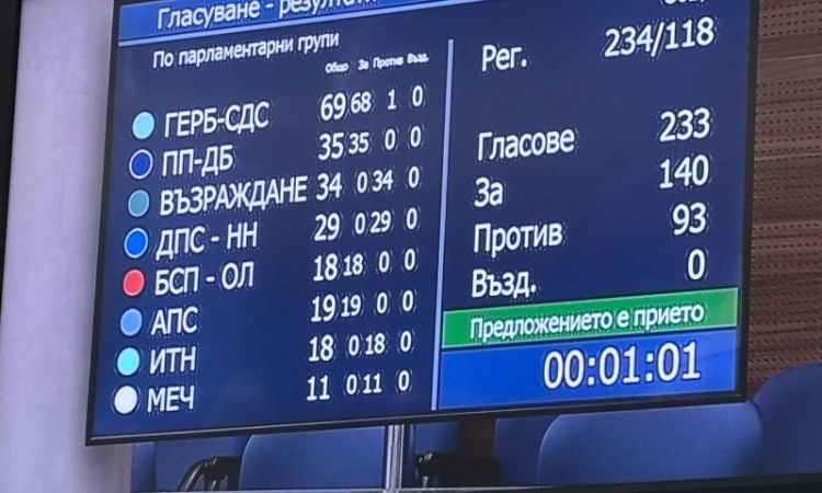 Мъките се свършиха! Наталия Киселова бе избрана за председател от ГЕРБ, ПП-ДБ, АПС и БСП
