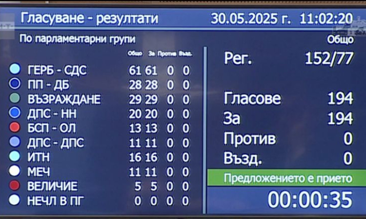 Парламентът порица Македония