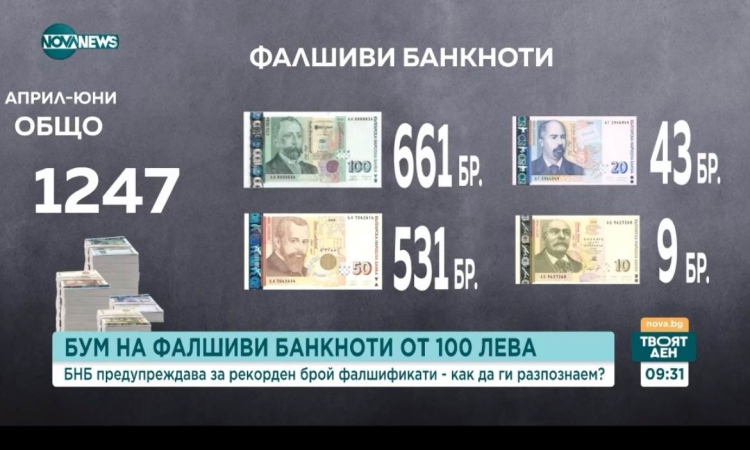 За рекорден брой фалшиви банкноти предупреди БНБ