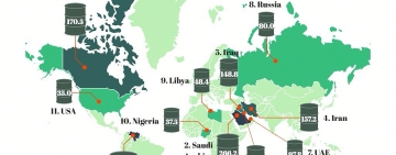 Анализатор: Петролът е основен двигател на конфликта САЩ-Венецуела