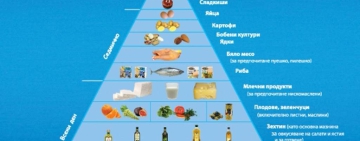 Средиземноморската диета намалява риска от всички видове инсулт