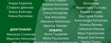 Марчело Абонданца определи разширен състав от 39 състезателки