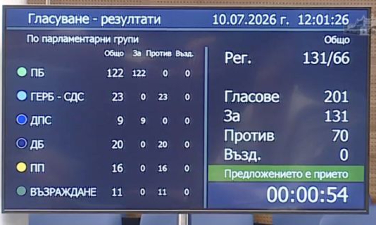 По-високи осигурителни прагове, но без промяна в социалните плащания