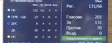 По-високи осигурителни прагове, но без промяна в социалните плащания